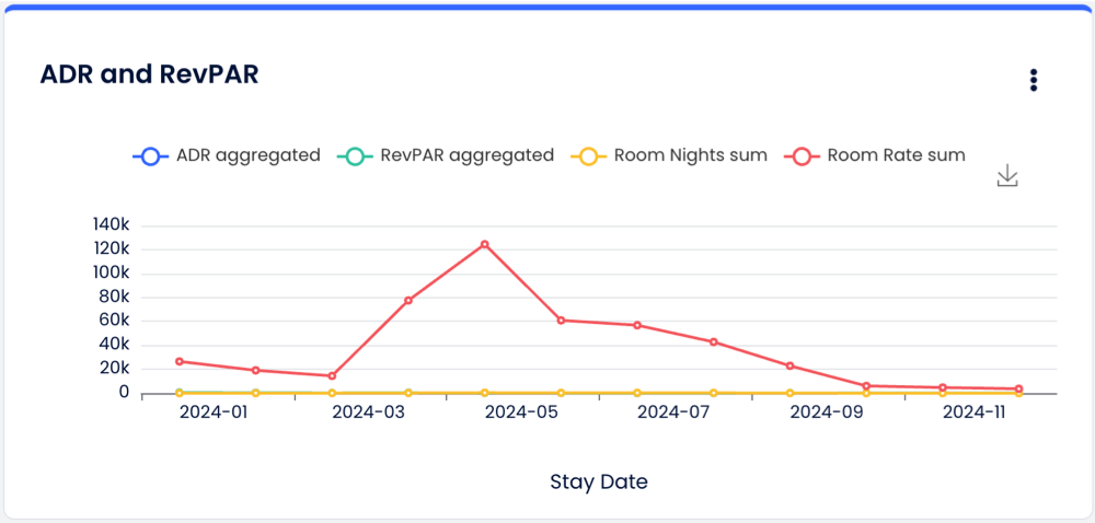 Chart editor SP_1.png