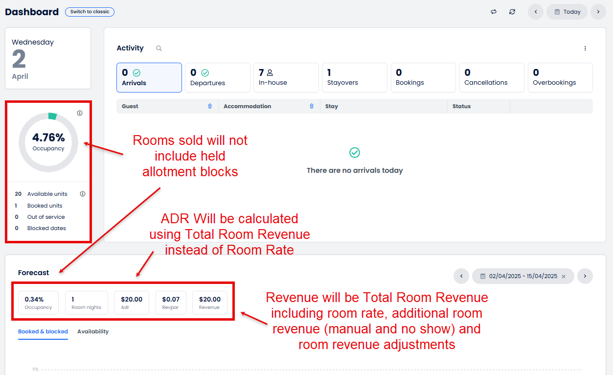 Occupancy Dashboard.png