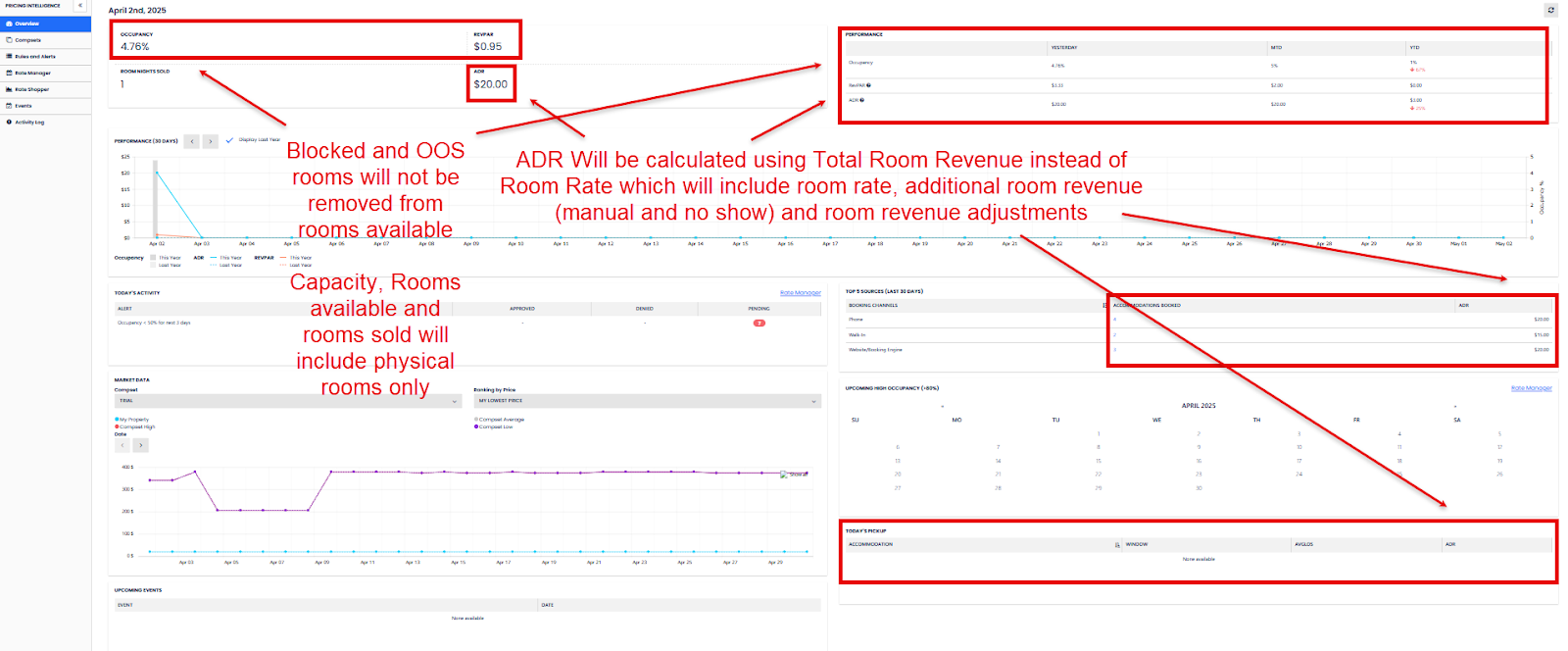 Occupancy PIE overview tab.png