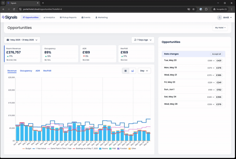 Signals Home page Key Metrics snapshot section.gif
