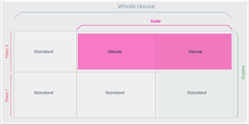 Split Inventory - Combining same physical room types into one virtual room.png