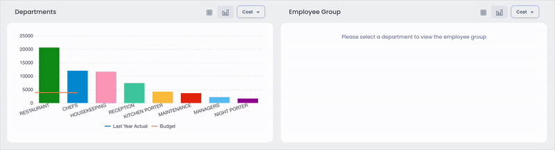 Payroll analytics - Departments and Employee Group sections.gif
