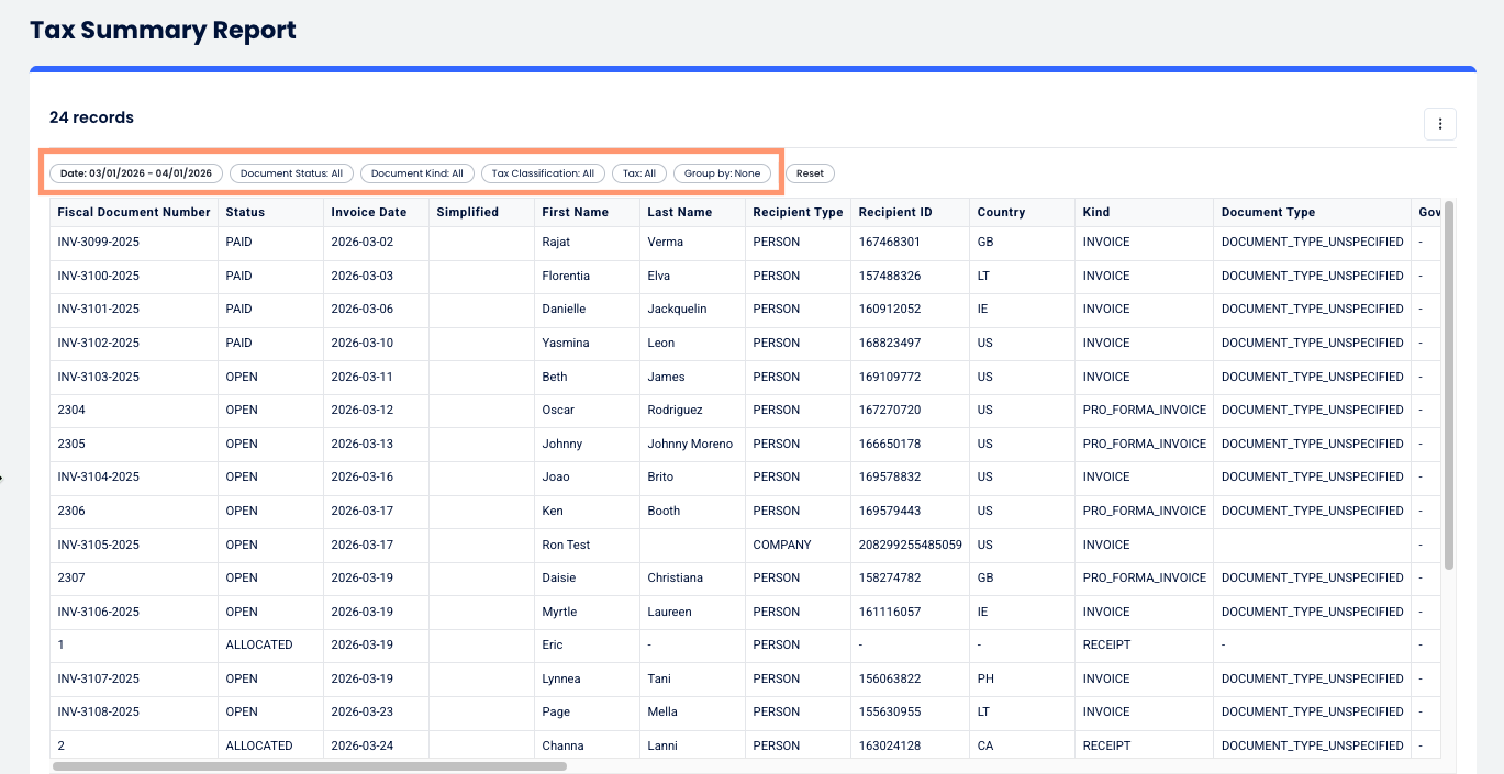 Top filter bar of the Tax Summary Report showing dropdown menus for Status, Kind, Classification, and Grouping