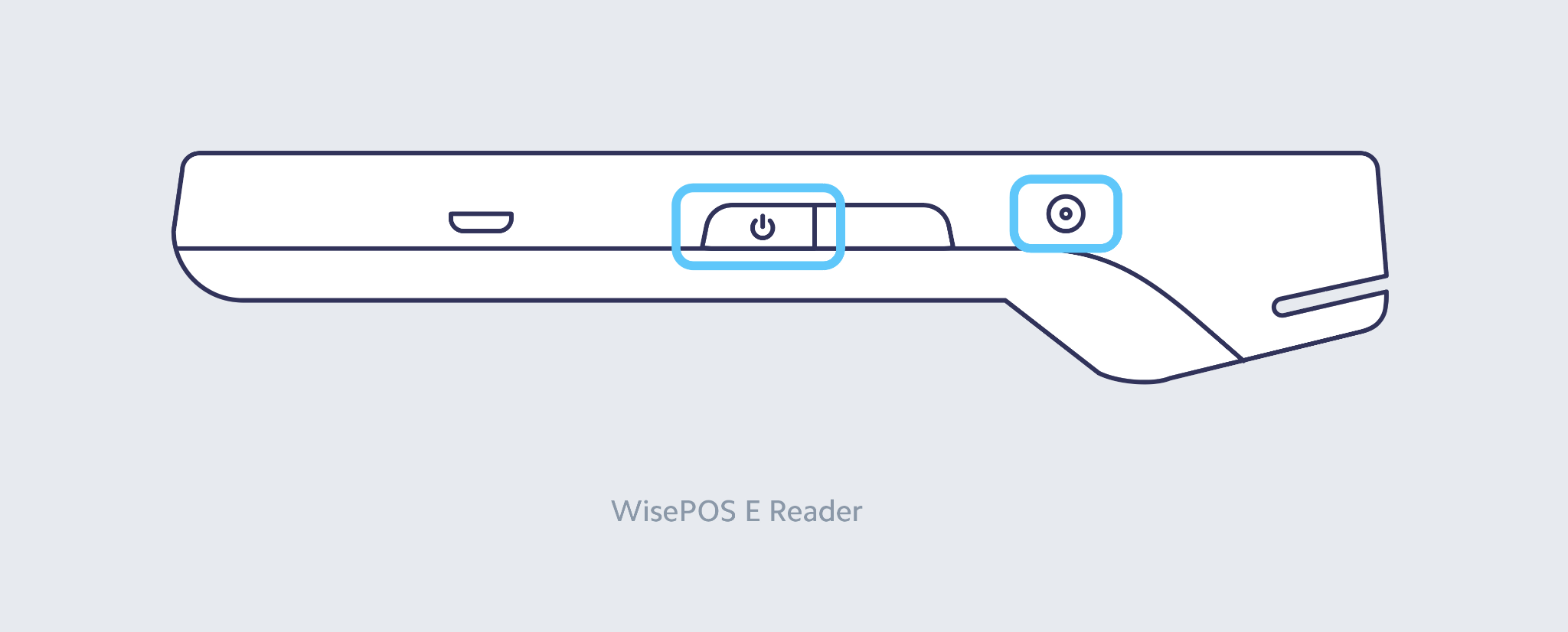 Configuração do BBPOS WisePOS E