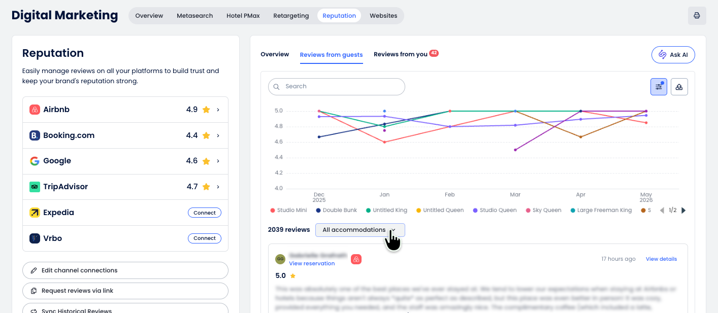 Captura de pantalla de la pestaña Reseñas de huéspedes con Vista detallada de Airbnb aplicada, mostrando tendencias de calificación por habitación y el desplegable Todas las habitaciones