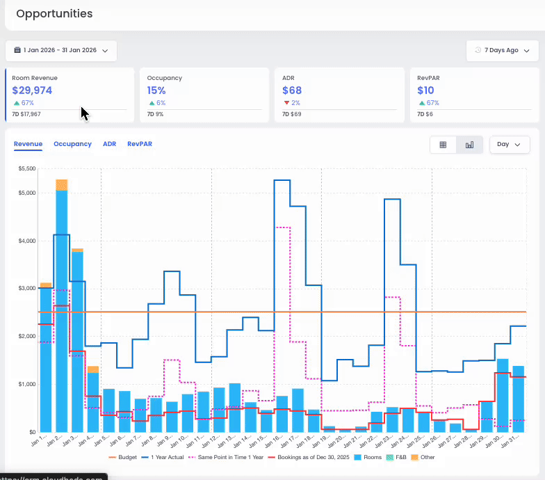 Opportunities-bar-chart.gif