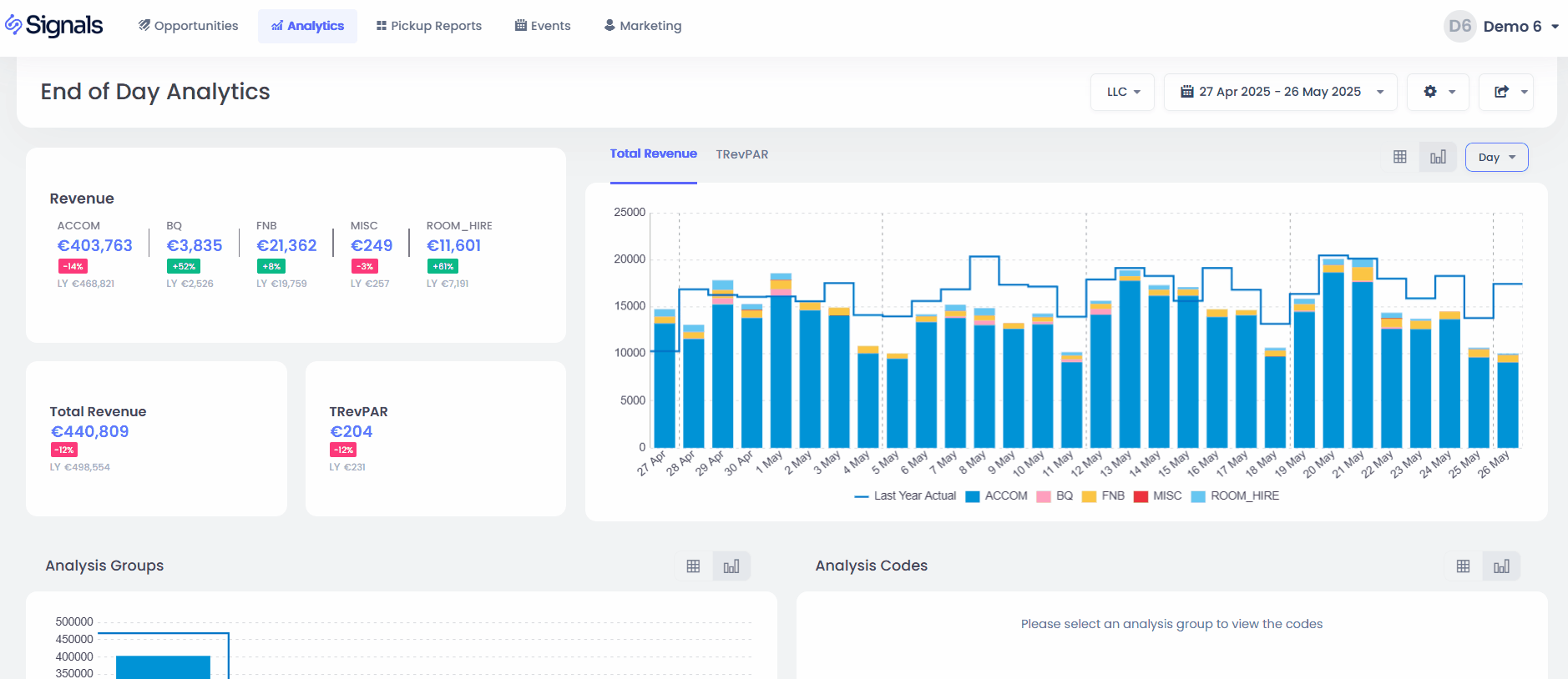 analysis-codes-select-analysis-group-end-of-day-analytics.gif
