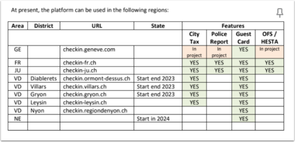 Government Compliance Switzerland.png